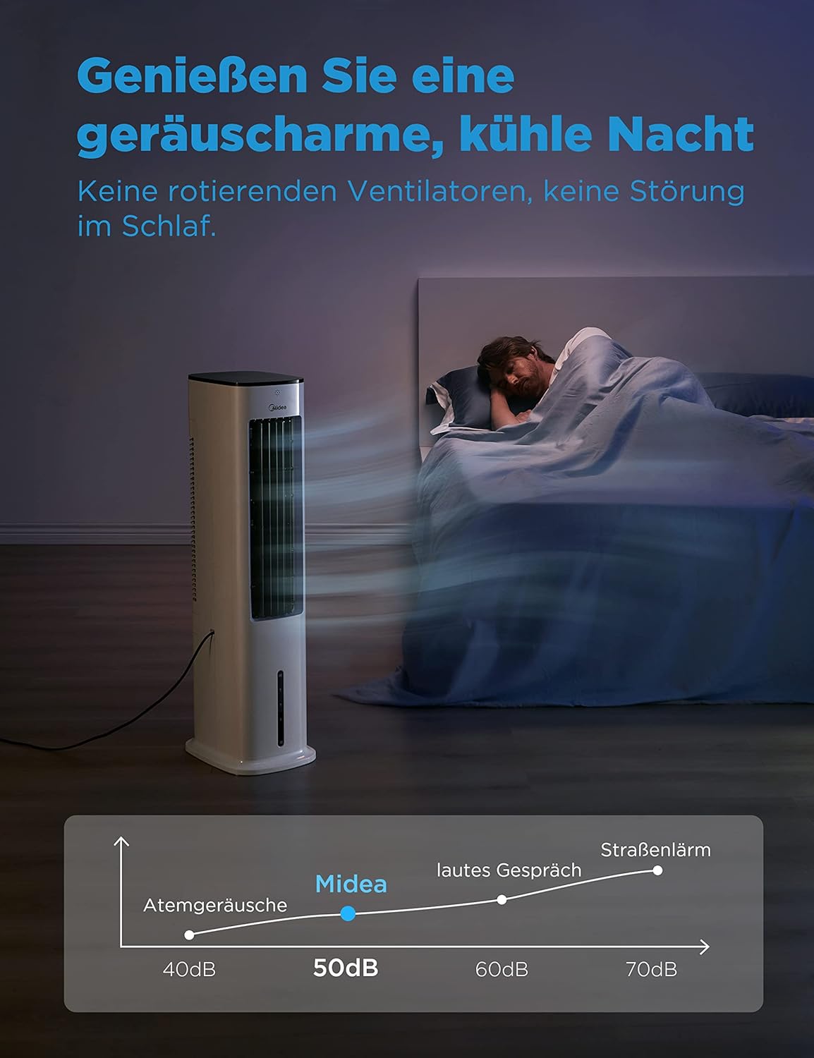 Midea Silent Air Cooler Pro 4-in-1 Mobile Klimaanlage Leiser:Luftkühler,Turmgebläse,Luftbefeuchter und Luftreiniger,mit Fernbedienung,5L Wassertank,355m³/h Luftdurchsatz,55W,LED-Display,Timer,Weiß – Bild 3